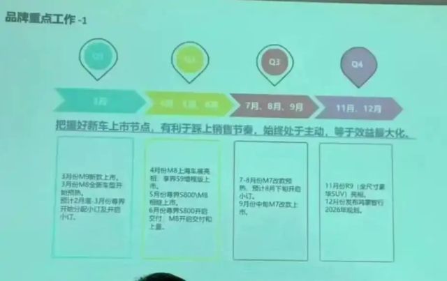 华为发狠！7款新车将杀到，月月有王炸
