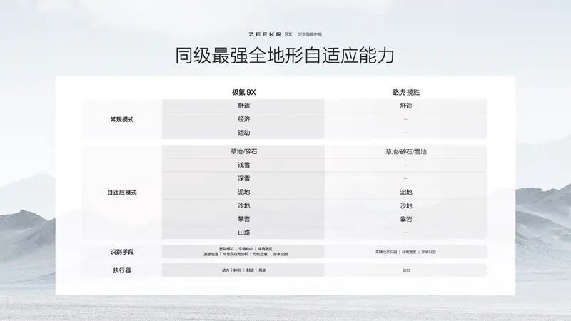 极氪发布豪华电混专属架构浩瀚-S，极氪9X开启先享计划