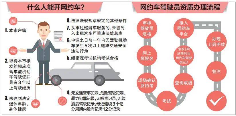 “反内卷的风”吹向了网约车领域