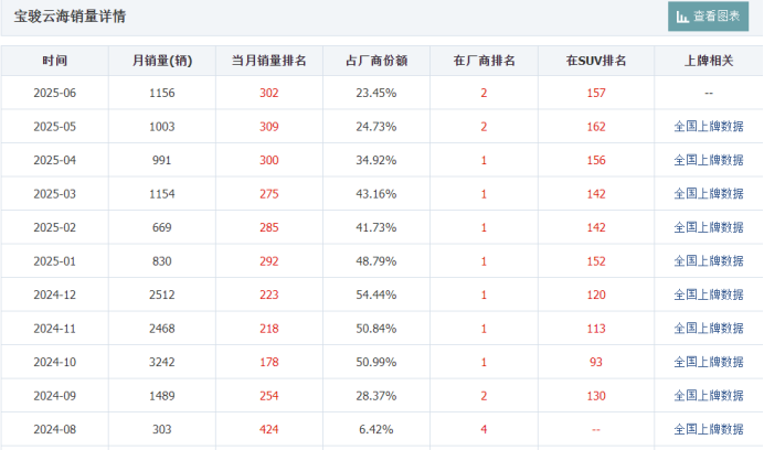 为什么说离得开补贴的五菱，才是人民的好五菱？