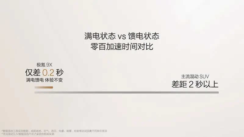极氪发布豪华电混专属架构浩瀚-S，极氪9X开启先享计划