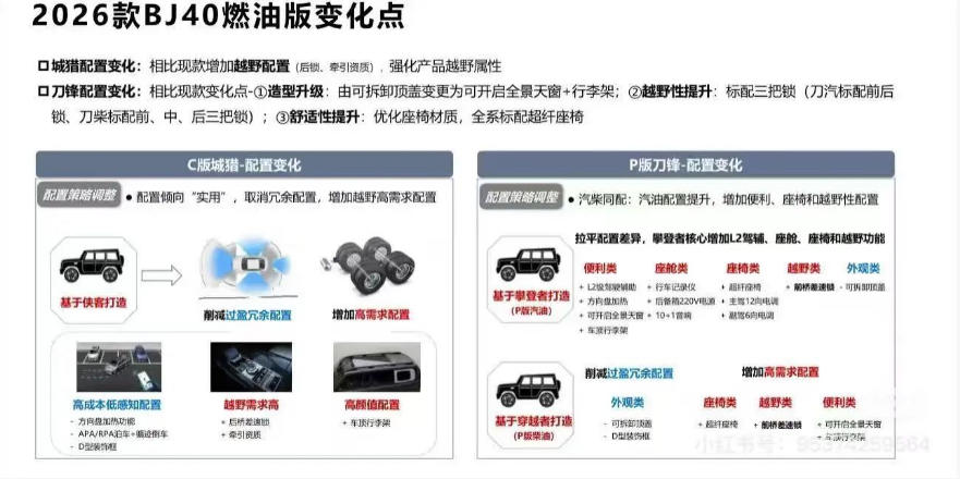 北京越野BJ40燃油低价抢市场，“越野平权”代价由老车主背负？