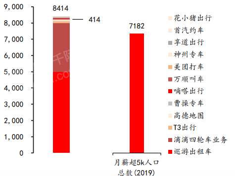 “反内卷的风”吹向了网约车领域