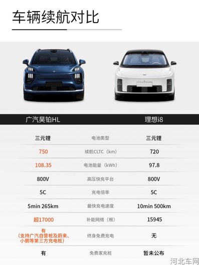 昊铂HL对阵理想i8，一场全场景体验的较量
