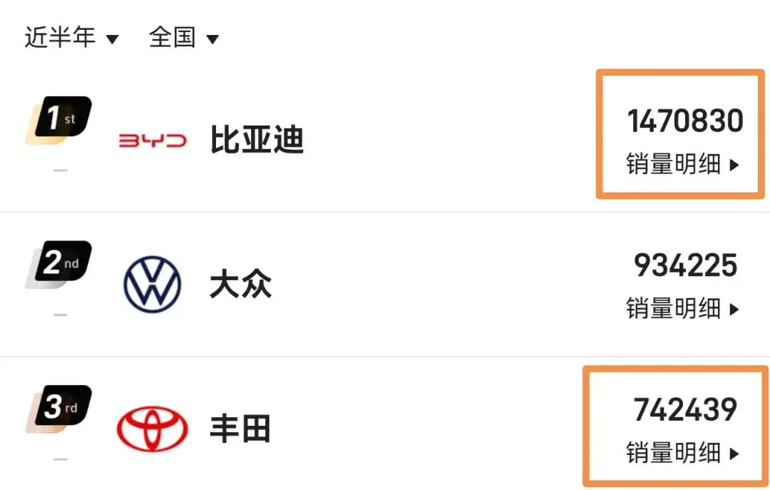 丰田很牛但为什么更多人选比亚迪