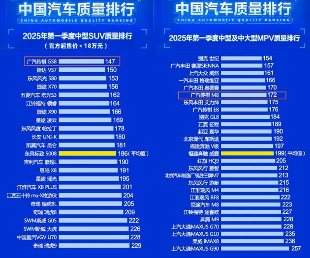 保值率“全满贯”，广汽传祺如何打造家庭资产的“硬通货”