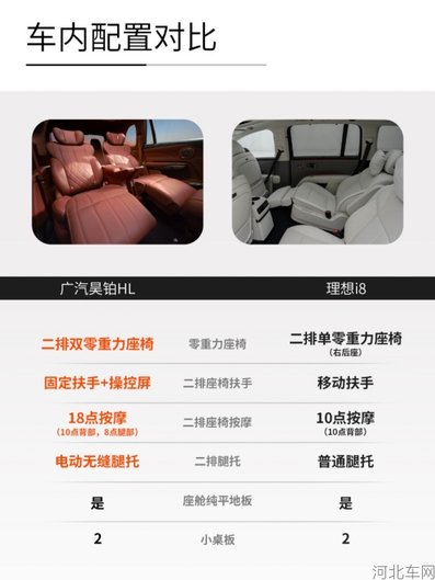 昊铂HL对阵理想i8，一场全场景体验的较量
