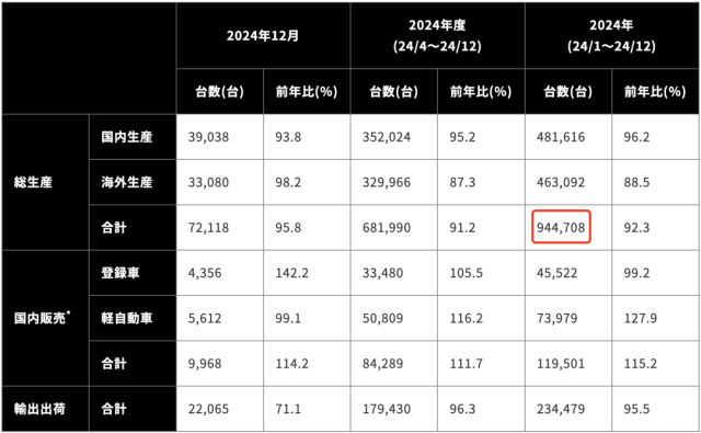 成龙座驾、国产车“教父”！入华40年败给电动机，三菱正式退出中国…
