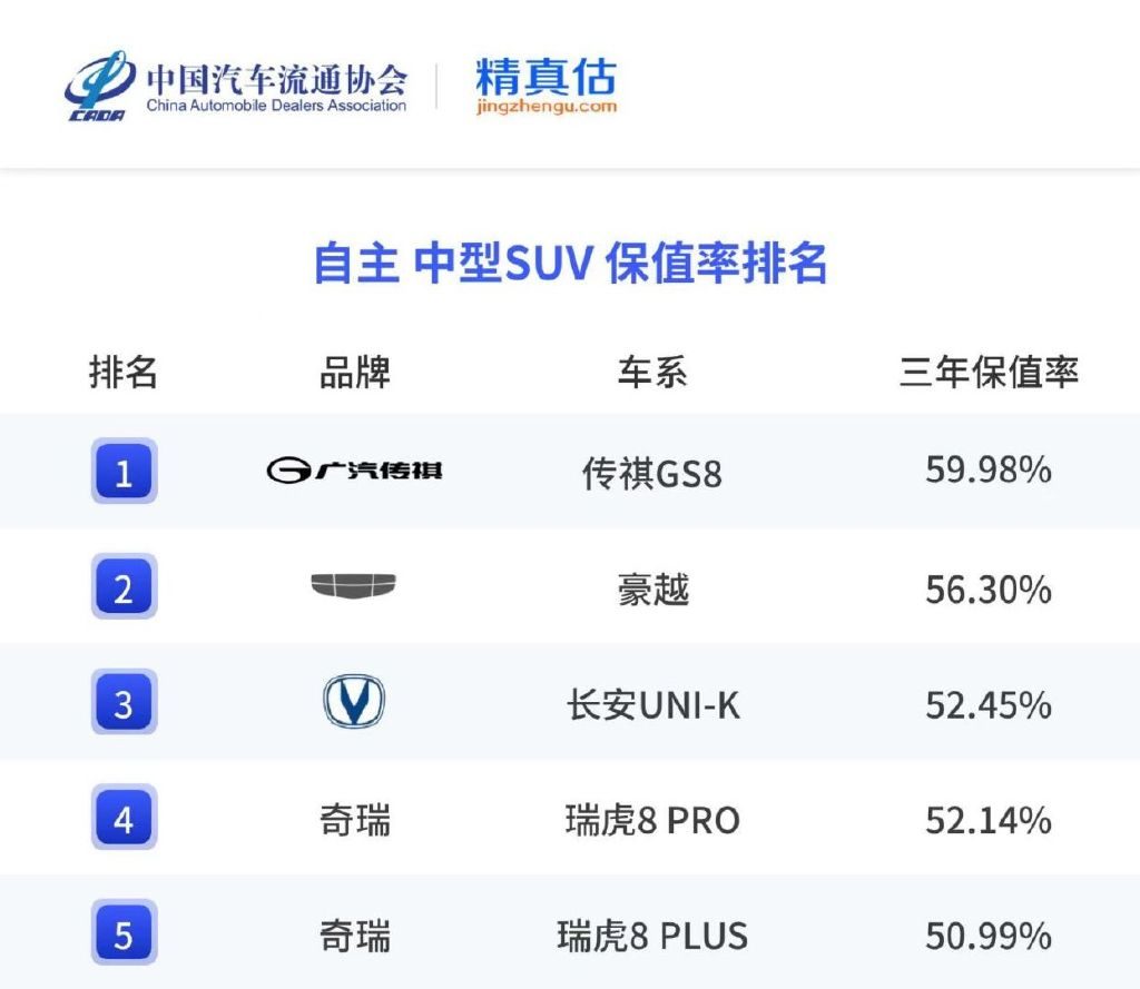 保值率“全满贯”，广汽传祺如何打造家庭资产的“硬通货”