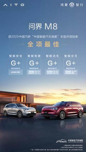 问界M8斩获智能汽车指数全优认证：华为技术赋能下的安全革命