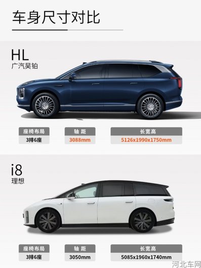 昊铂HL对阵理想i8，一场全场景体验的较量
