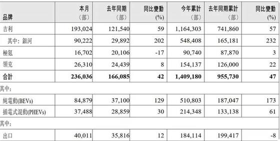 向上的销量数据 为何让车企“笑”不起来？