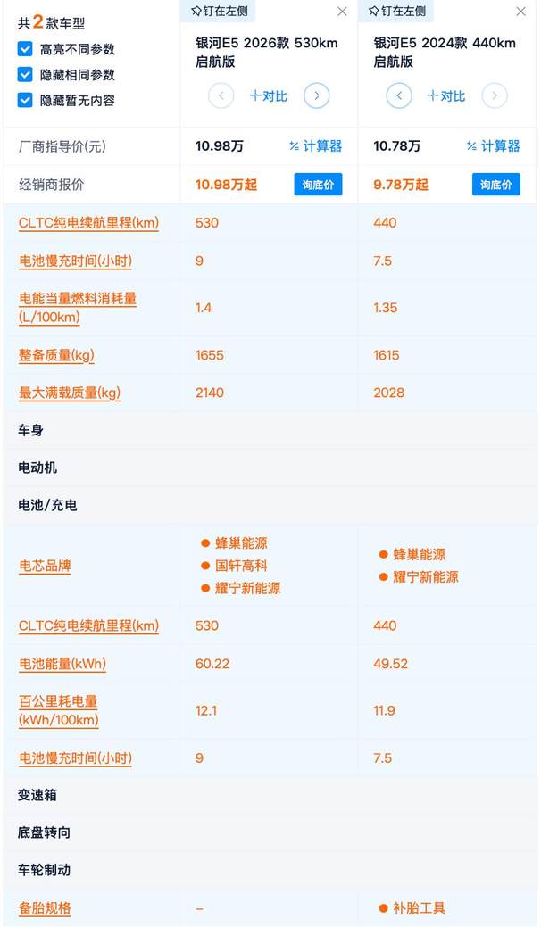 2026款银河E5竞争力浅析：比老款减配了吗？新款选探索版最合适？