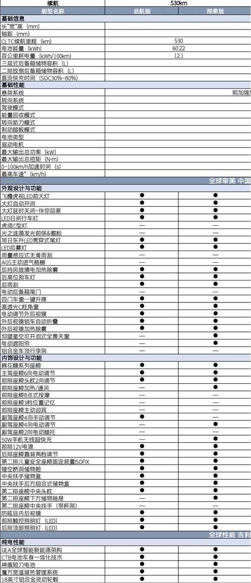 2026款银河E5竞争力浅析：比老款减配了吗？新款选探索版最合适？