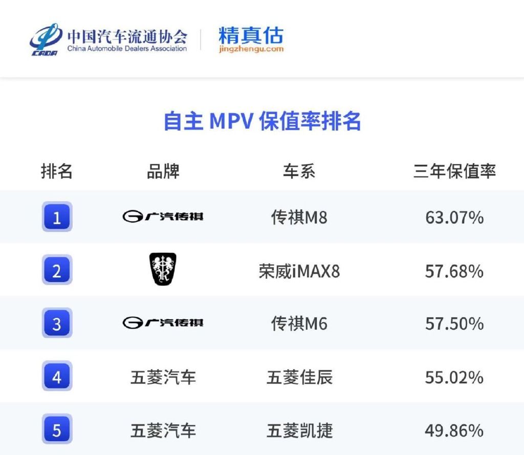 保值率“全满贯”，广汽传祺如何打造家庭资产的“硬通货”
