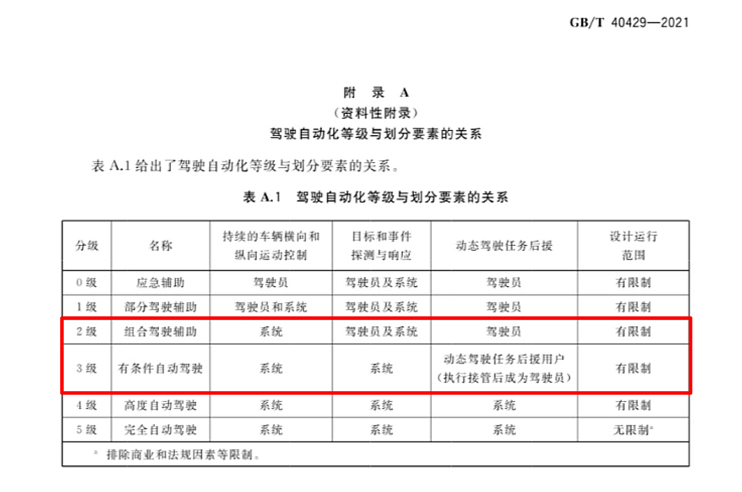 公安部新闻发布会称：目前市售车辆均未实现“自动驾驶”