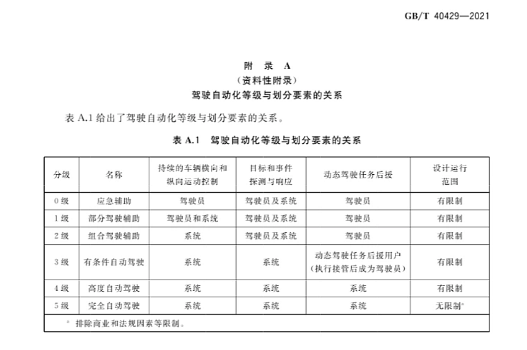 关于辅助驾驶测试排名争议的观点：矬子里面拔将军的测试没有意义