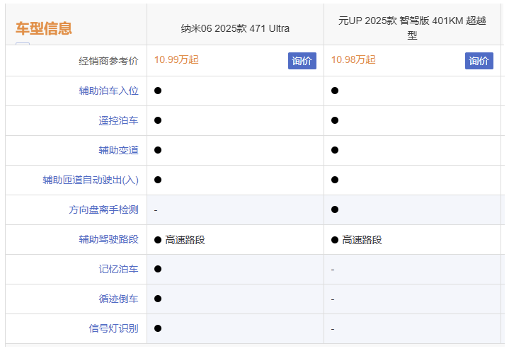 国民神车PK，东风纳⽶06和比亚迪元UP该怎么选？