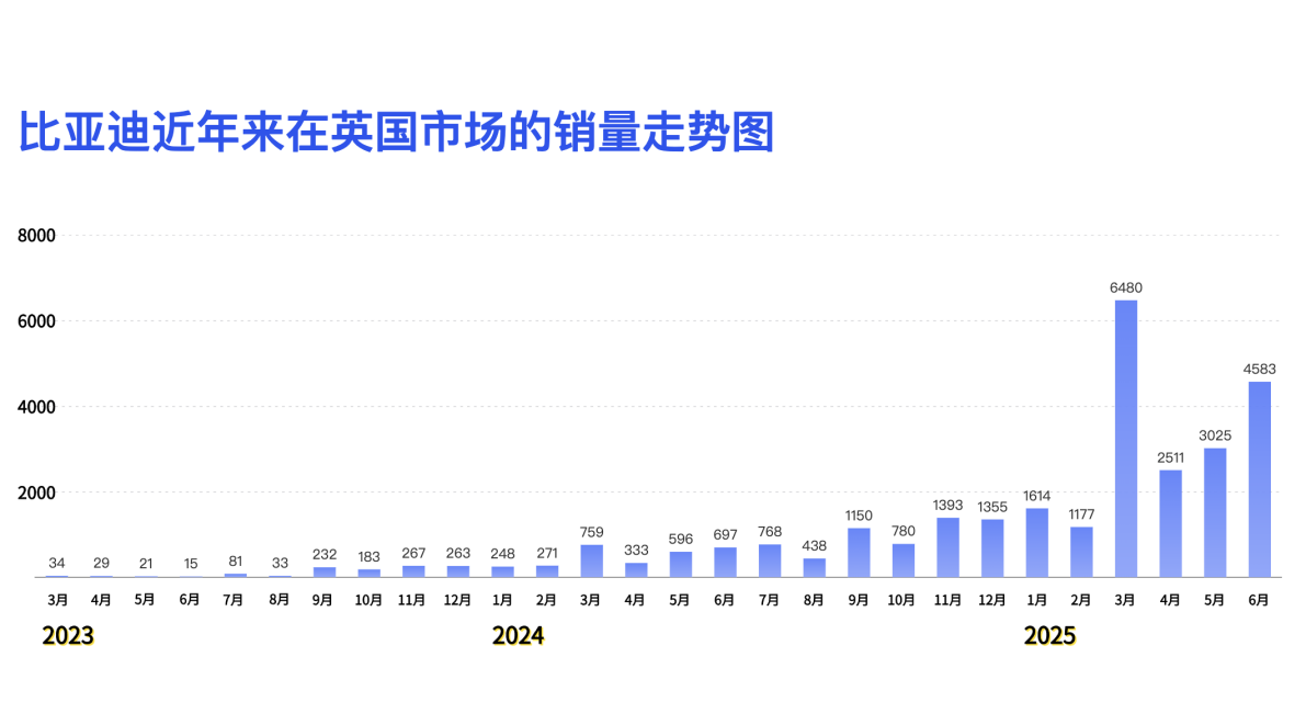 英国强推歧视性电动车补贴政策，中国车企出海到底动了谁的蛋糕？