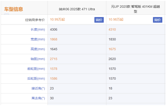 国民神车PK，东风纳⽶06和比亚迪元UP该怎么选？