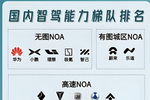 等车不如提车：阿维塔06与小米SU7的用户体验对决