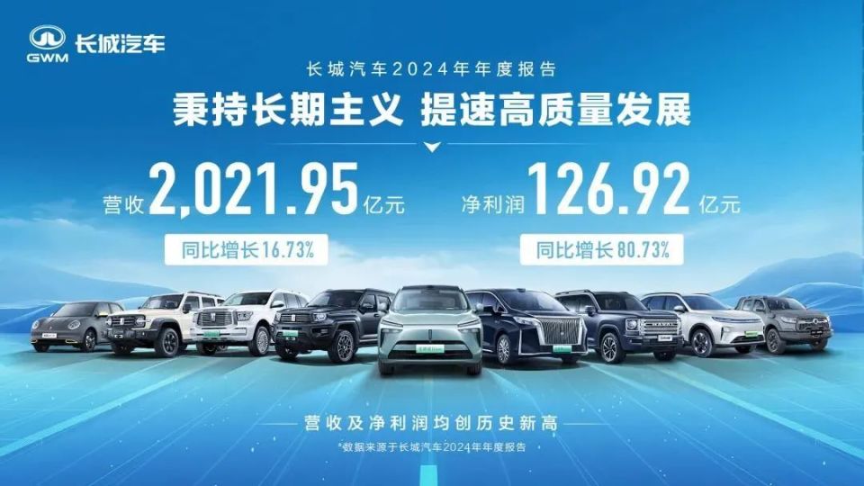 从品类创新到全球布局，长城汽车35年打造中国智造新标杆