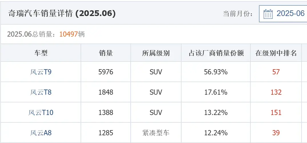 增程SUV奇瑞风云X3L，能拯救方盒子车型吗？