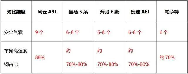 时代真的变了！真C级旗舰风云A9L击穿合资B级车最后的体面