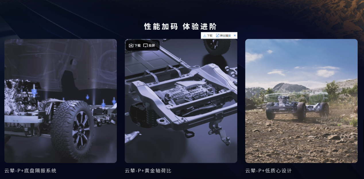 谁能更好满足你的使用场景？ 点评四款主流方盒子SUV