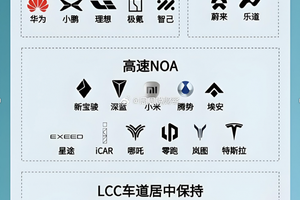 小米SU7 vs阿维塔06：谁是20万级新能源市场最优解？