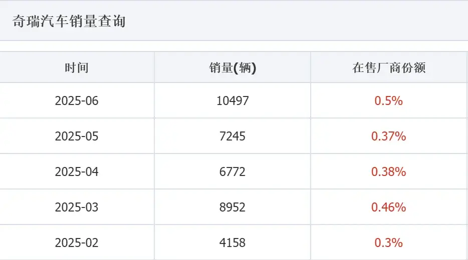 增程SUV奇瑞风云X3L，能拯救方盒子车型吗？