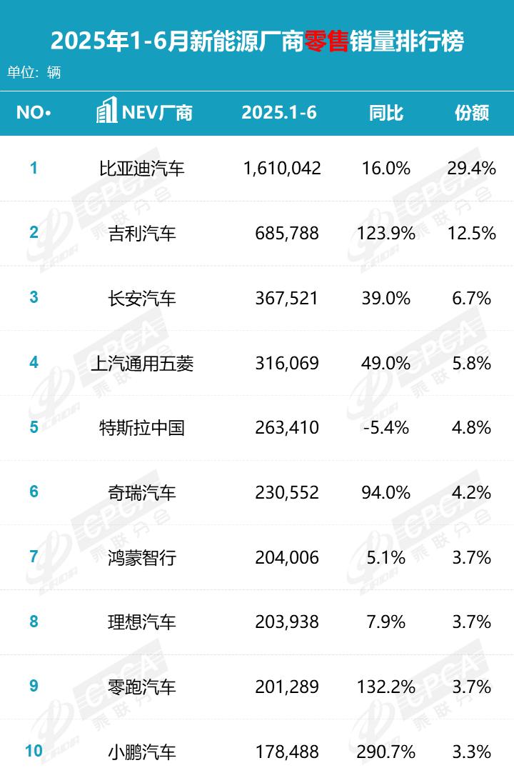 新势力们下一个主线任务：卖到100万辆，其他都是噪音