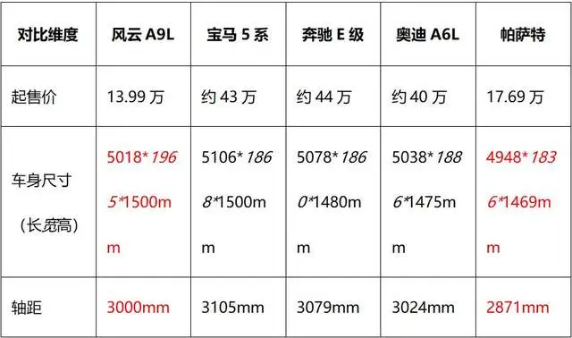 时代真的变了！真C级旗舰风云A9L击穿合资B级车最后的体面
