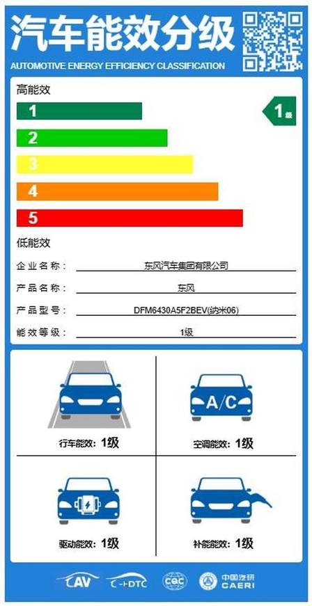 东风纳米06再获国家级能效认证，为“双碳”目标实现注入新动力