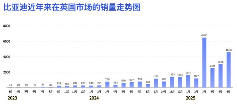 中国汽车驰骋英国市场：实力彰显下的挑战与韧性