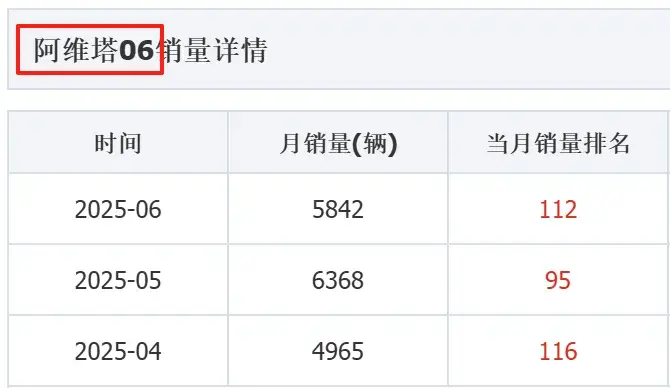 拥有三大靠山，为什么阿维塔还拿不下消费者？