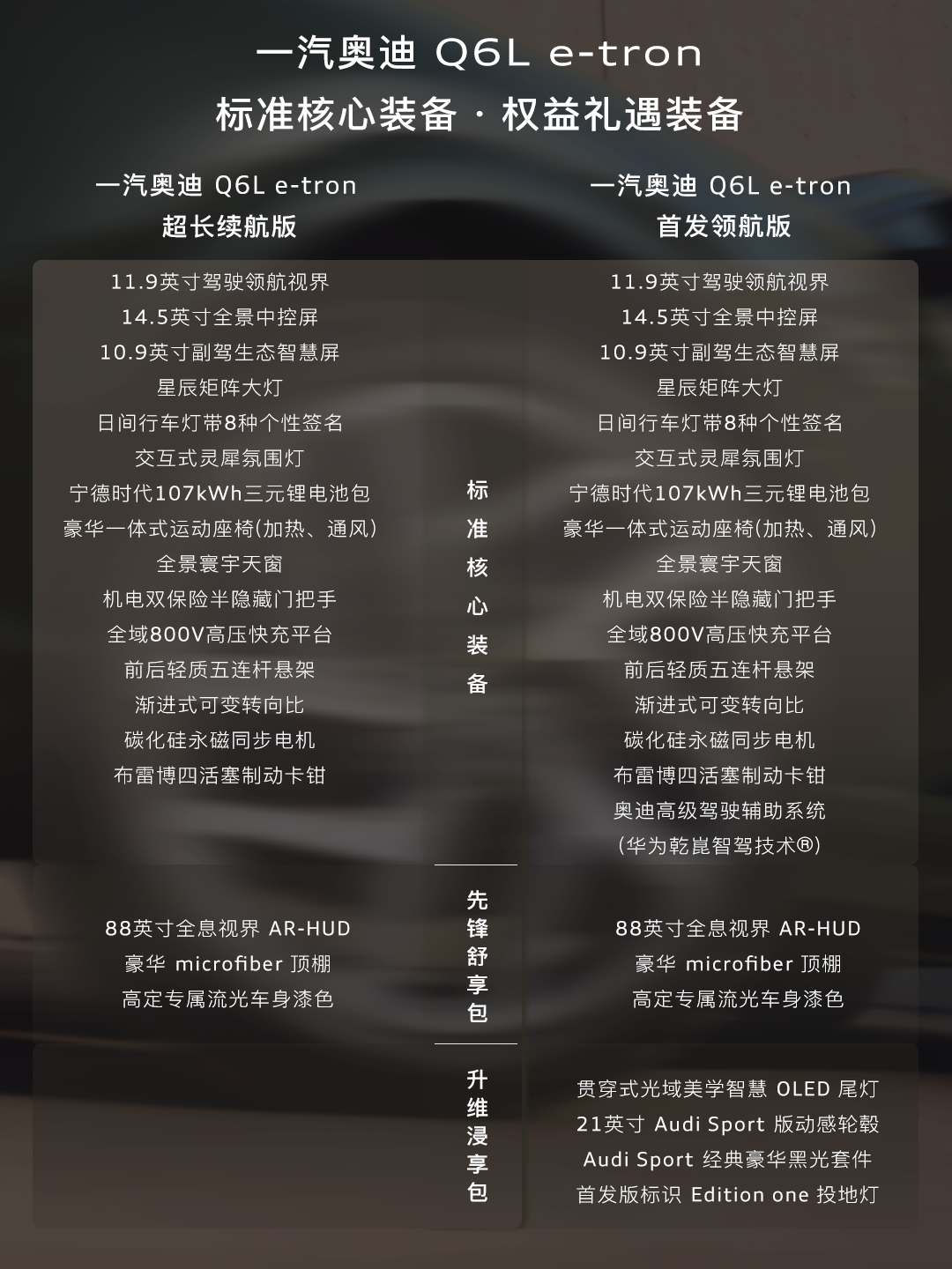 匠心智能电动杰作，为时代杰出者而来