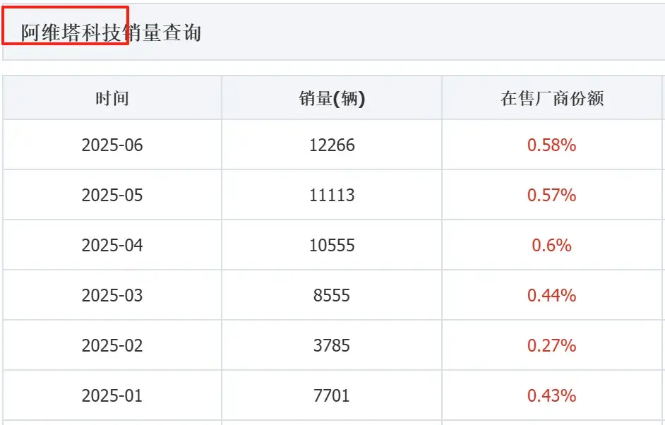 拥有三大靠山，为什么阿维塔还拿不下消费者？