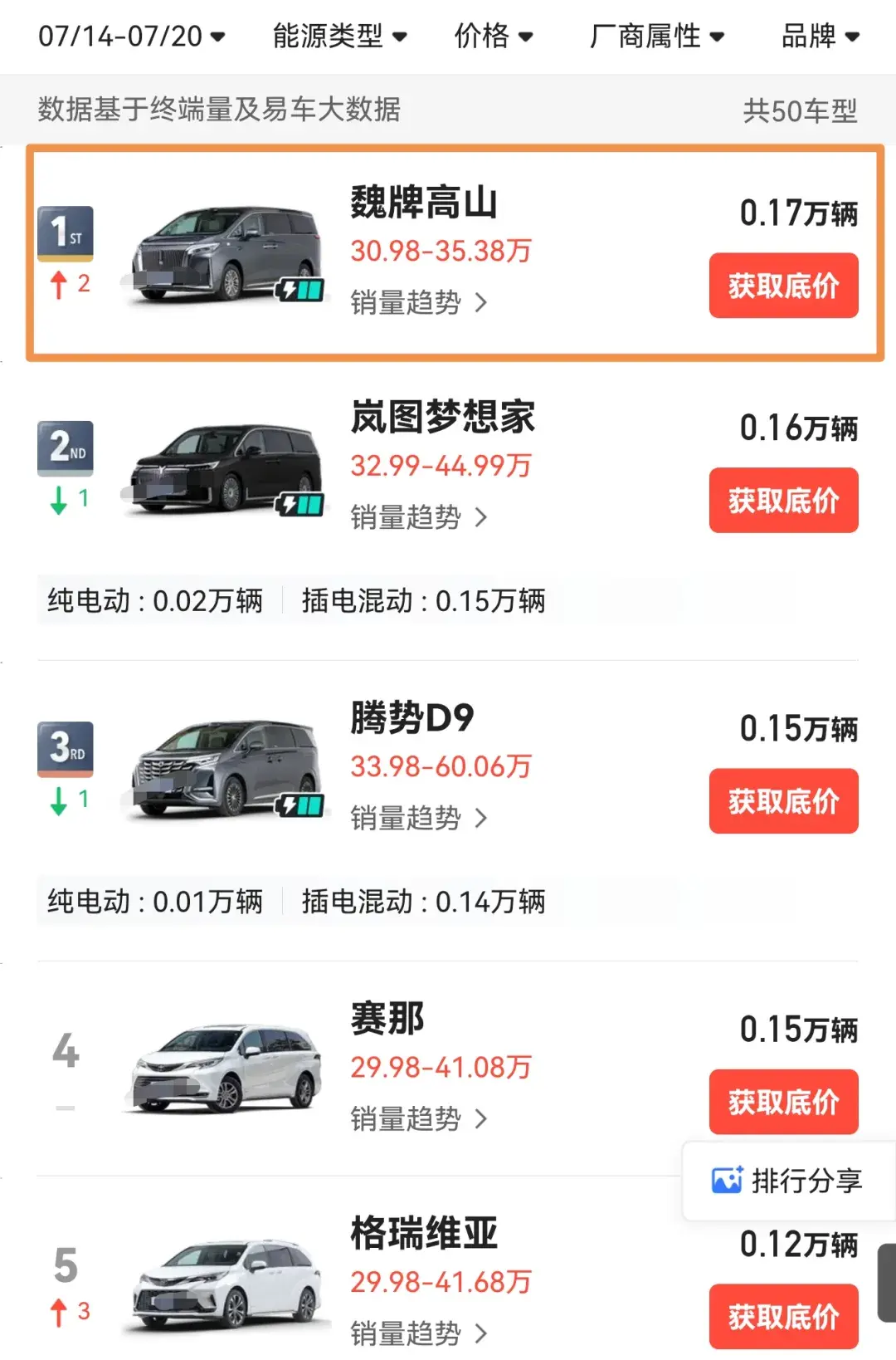 长城魏牌双喜临门