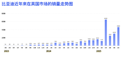 中国汽车驰骋英国市场：实力彰显下的挑战与韧性