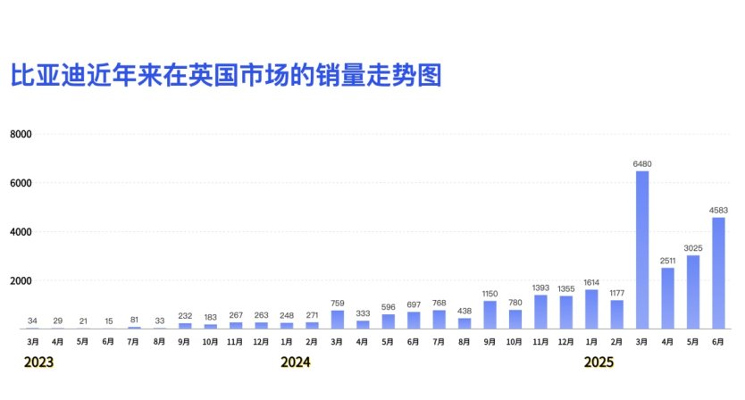 中国汽车驰骋英国市场：实力彰显下的挑战与韧性