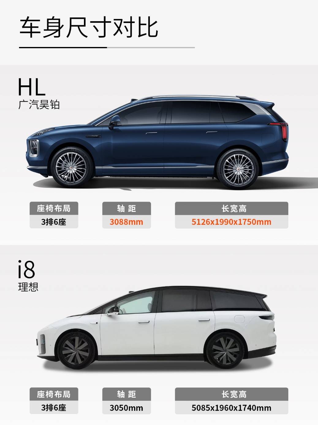 昊铂HL与理想i8：30万级纯电大六座，谁能让家庭出行更惬意