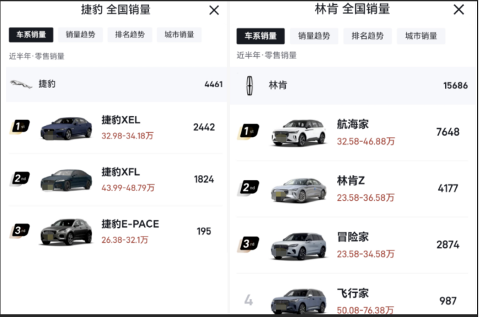 16万的林肯，15万的捷豹，打骨折的低价豪华车能抄底吗？
