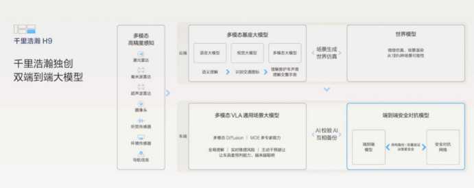 为什么吉利又是「第一」？全域AI背后的笨功夫与硬底气