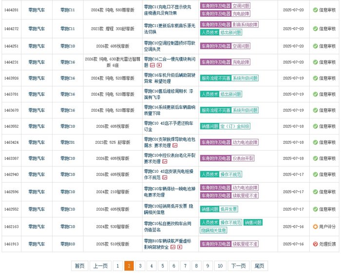 零跑汽车订单爆棚，但老车主投诉频发该如何解决？