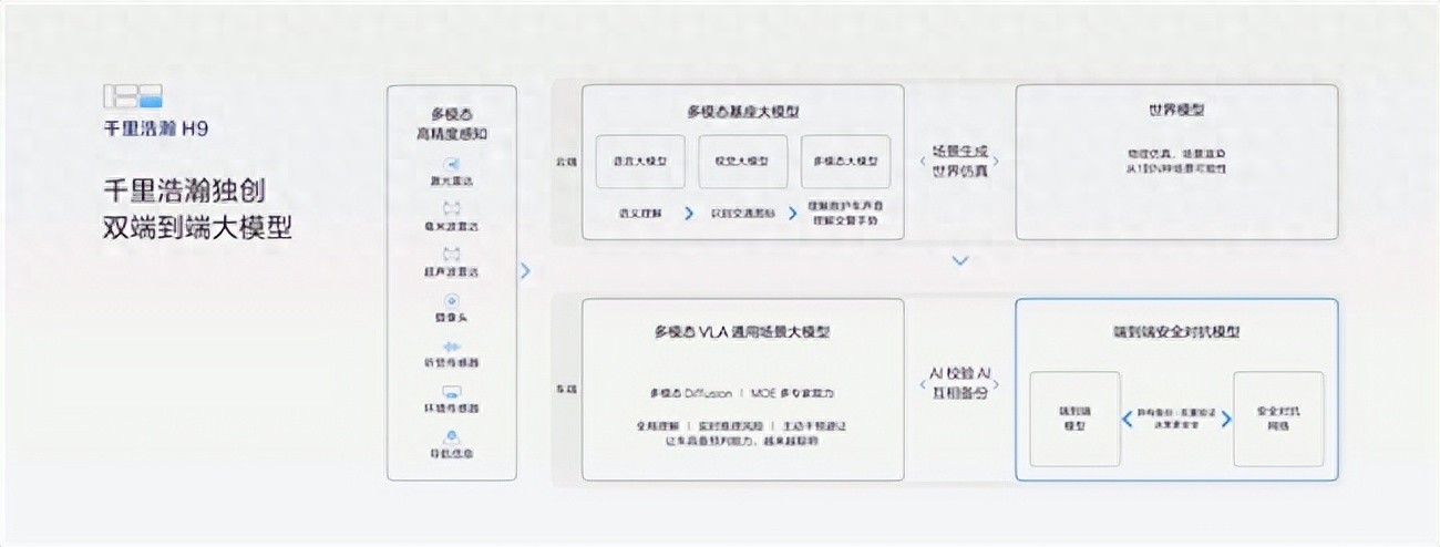 聚焦2025世界人工智能大会，吉利全域AI技术体系成亮点