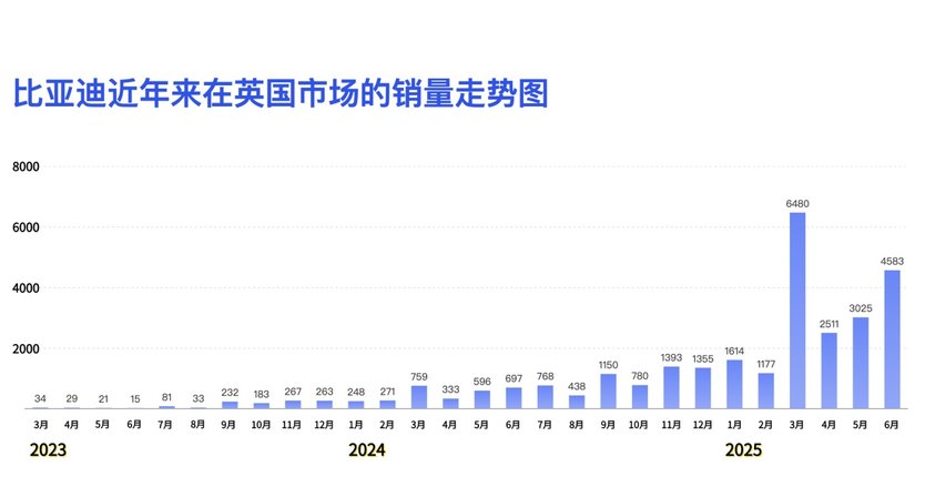 中国汽车驰骋英国市场：实力彰显下的挑战与韧性