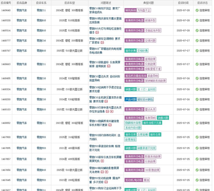 零跑汽车订单爆棚，但老车主投诉频发该如何解决？