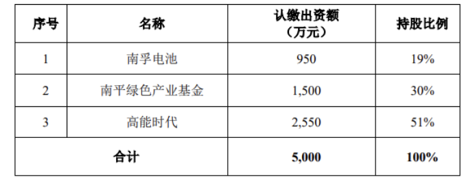 合作商暴雷，安孚科技终止固态电池项目，固态电池要洗牌了？