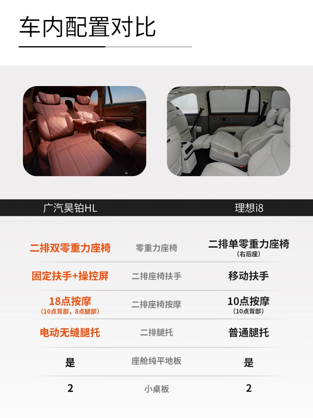 昊铂HL与理想i8：30万级纯电大六座，谁能让家庭出行更惬意
